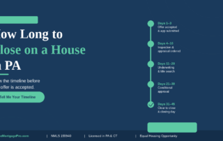 how long to close on a house western pa home buyer timeline