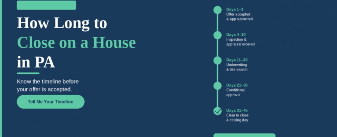 how long to close on a house western pa home buyer timeline