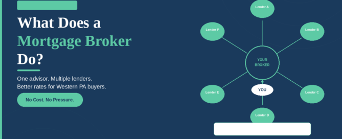 what does a mortgage broker do western pa home buyers