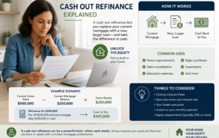 cash out refinance explained homeowner reviewing equity options